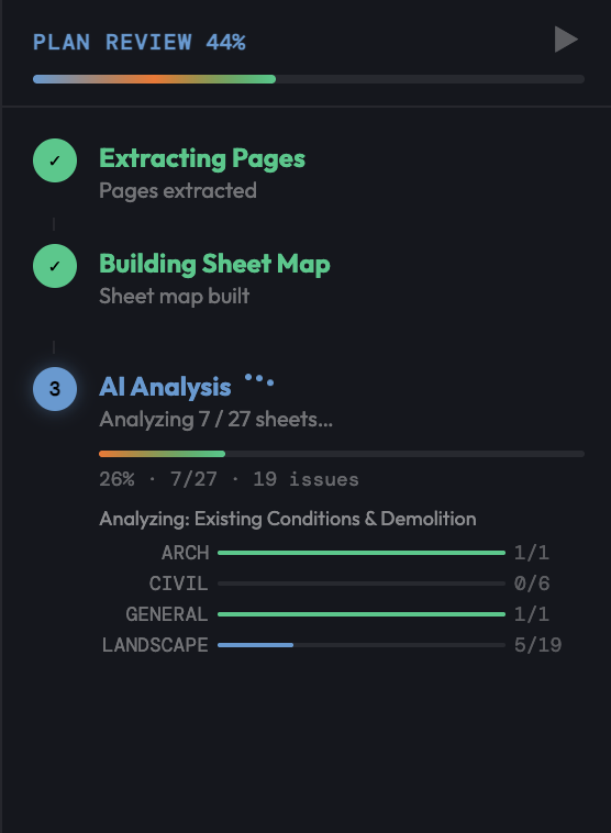 AI analysis in progress